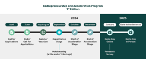 AF4F - Entrepreneurship & Acceleration Program - Project timeline