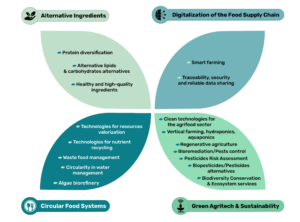 AF4F - Open Innovation & Challenge-Based Program - Strategic areas